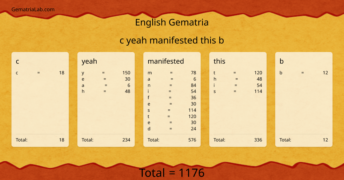 c yeah manifested this b in english Gematria